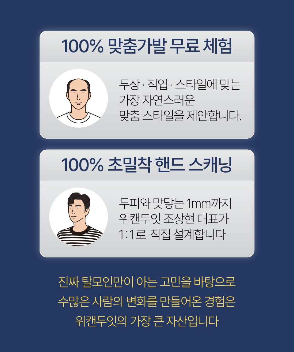 100% 맞춤가발 무료체험 · 100% 초밀착 핸드 스캐닝 · 위캔두잇의 가장 큰 자산